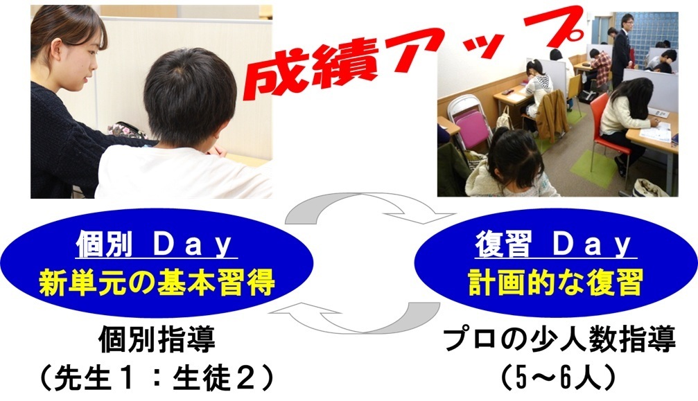 個別Ｄａｙと復習Ｄａｙ