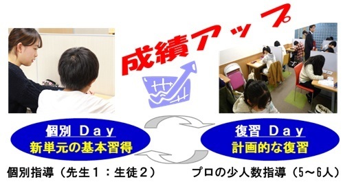 個別Ｄａｙと復習Ｄａｙ